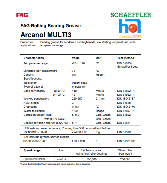 Arcanol multi3