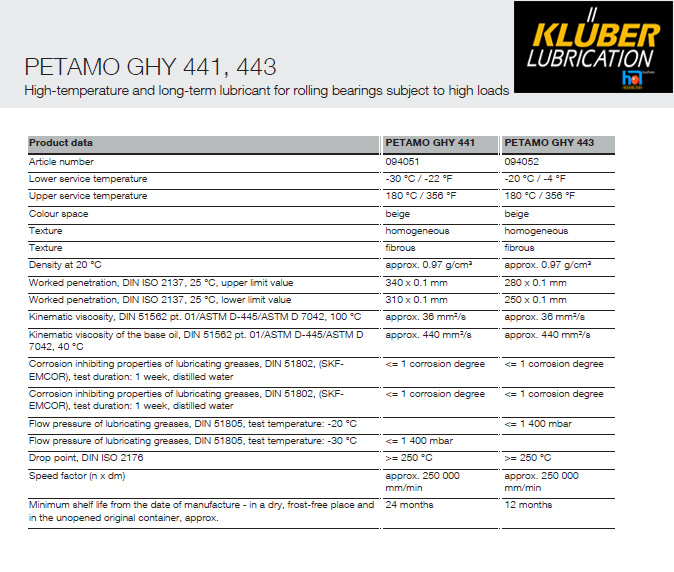 KLUBER PETAMO GHY 441